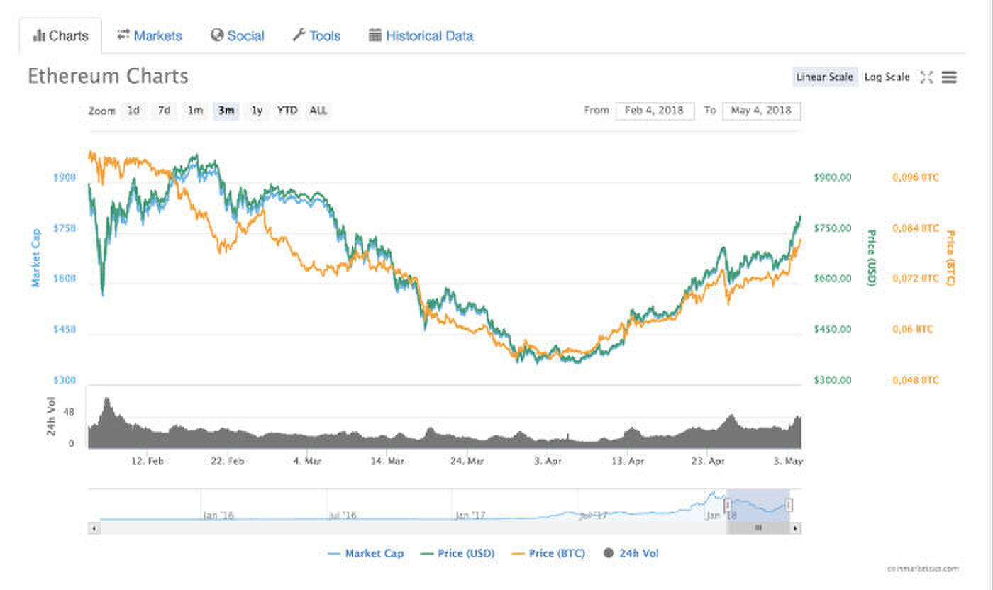 cryptocurrency reddit mede-oprichter crypto valuta Pure Luxe
