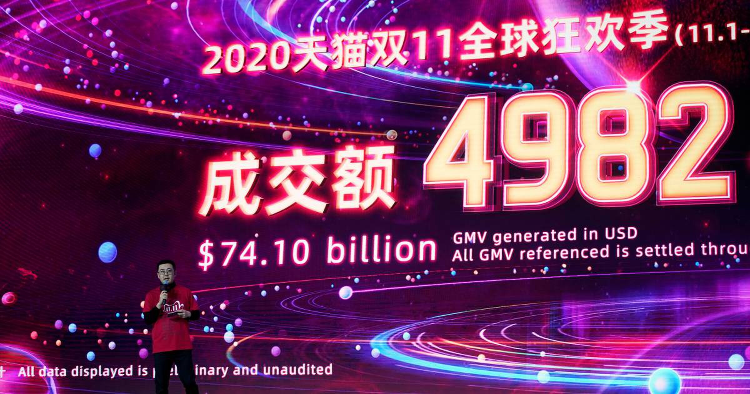 AliBaba omzet