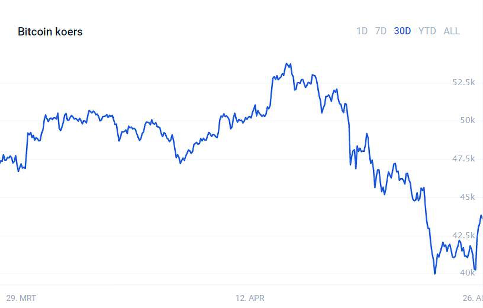 Bitcoin