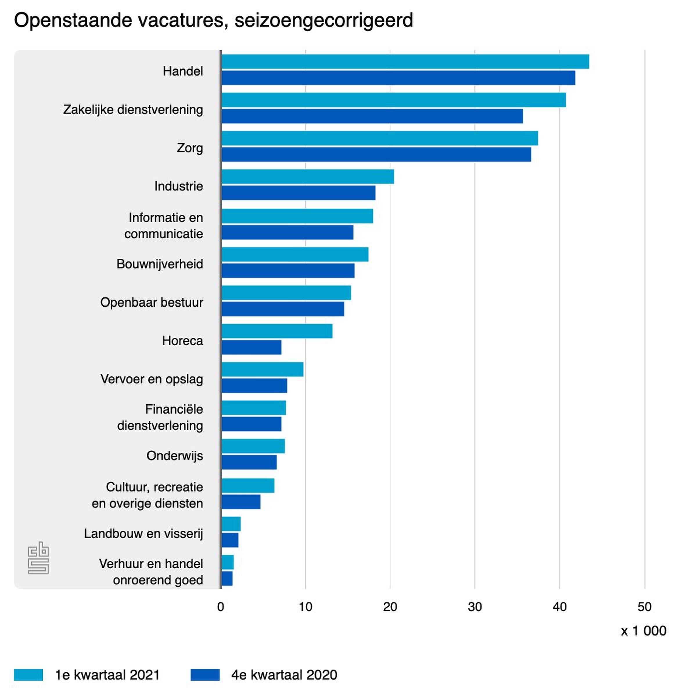 openstaande-vacatures-se