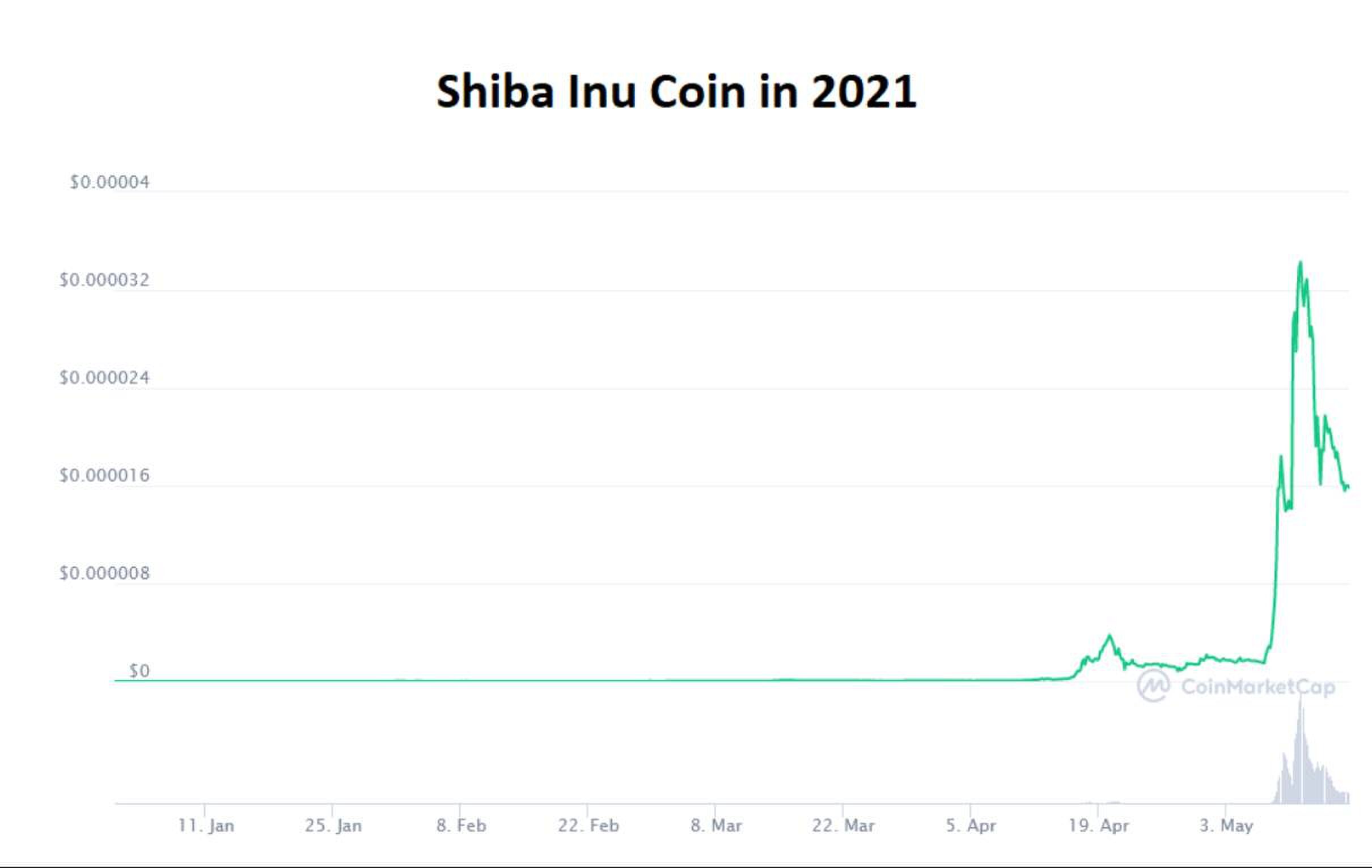 Shiba inu