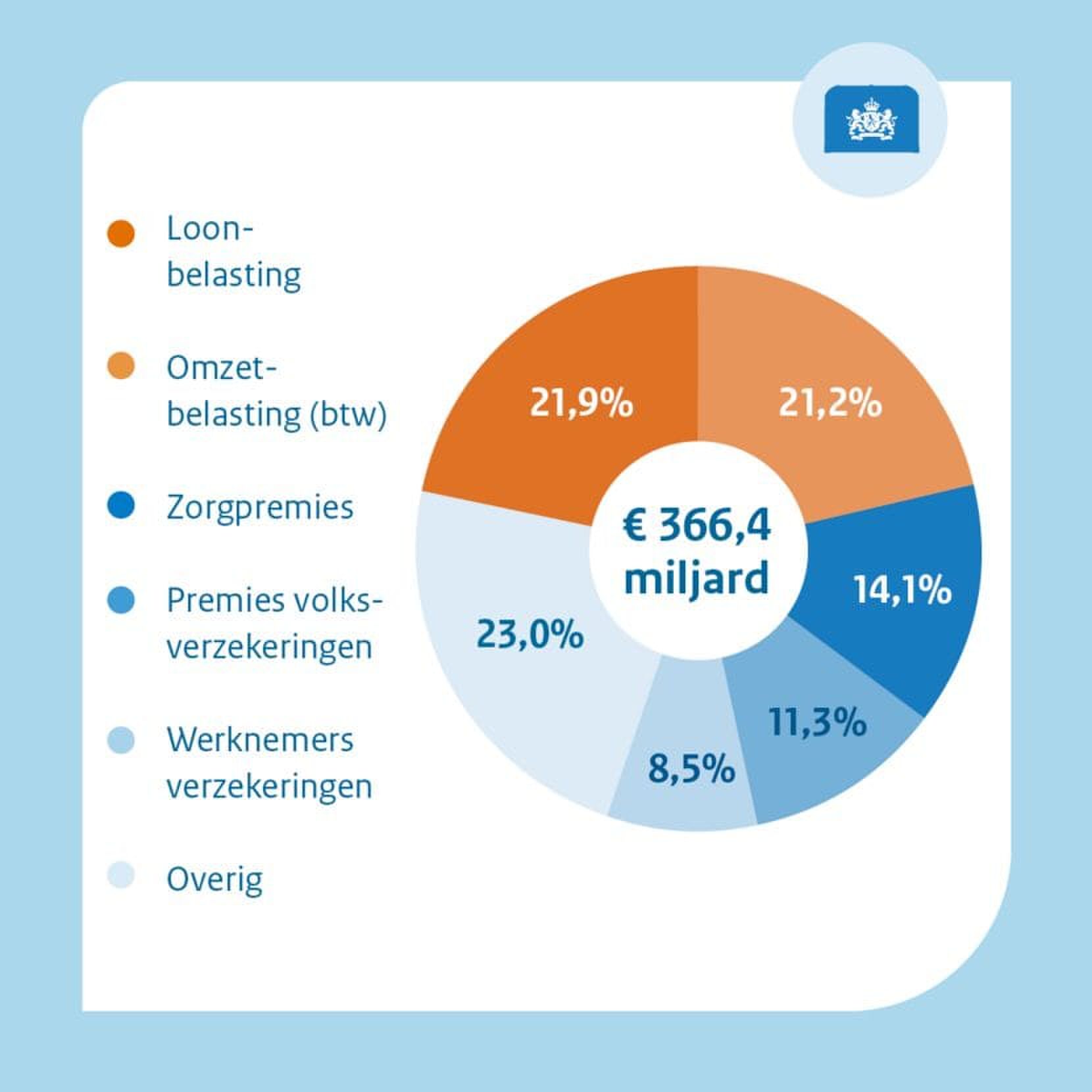 Belastinggeld