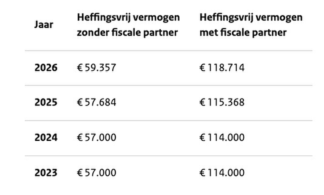 Het heffingsvrije vermogen