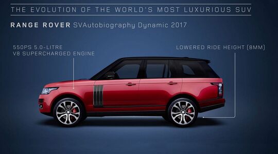 Illustratie voor: 48 Jaar Range Rover: De Evolutie Van Een Icoon (video)